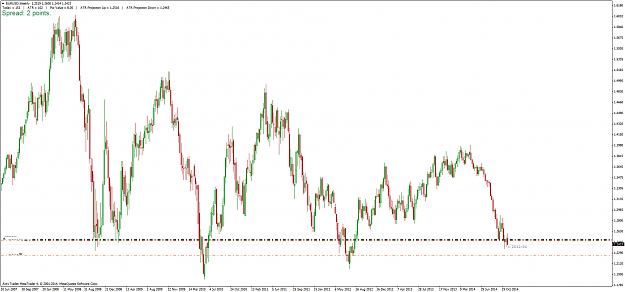 Click to Enlarge

Name: EURUSD_W_211114.png
Size: 36 KB