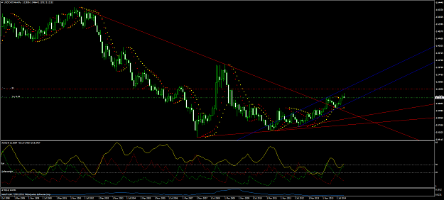 Click to Enlarge

Name: USDCADMonthly.png
Size: 68 KB