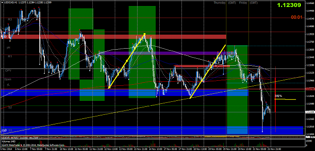 Click to Enlarge

Name: USDCADH1MULTIPLE1TO1.png
Size: 84 KB