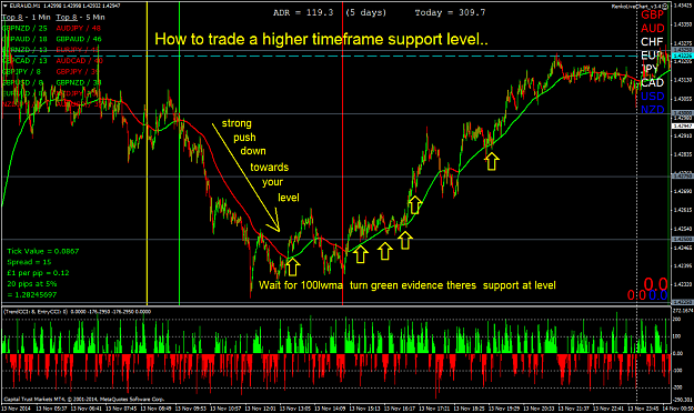 Click to Enlarge

Name: how to trade a higher timeframe level.png
Size: 111 KB