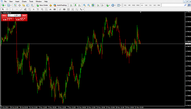 Click to Enlarge

Name: 2014-11-22_2027_NZDUSD_H1_BLANK.png
Size: 60 KB