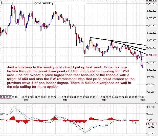Click to Enlarge

Name: Gold-weekly-22112014.jpg
Size: 130 KB