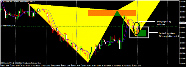 Click to Enlarge

Name: AUDUSD BUTTERFLY.png
Size: 42 KB