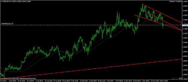 Click to Enlarge

Name: USDCADH4.png
Size: 38 KB