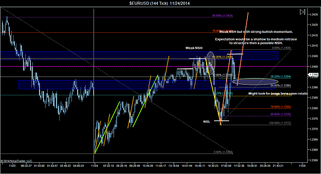 Click to Enlarge

Name: $EURUSD (144 Tick)  11_24_2014 (2).png
Size: 85 KB