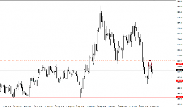 Click to Enlarge

Name: GBPNZD Daily TF.png
Size: 21 KB