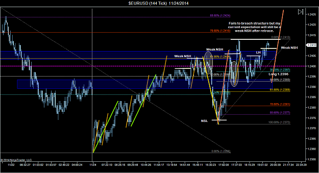 Click to Enlarge

Name: $EURUSD (144 Tick)  11_24_2014 (6).png
Size: 88 KB