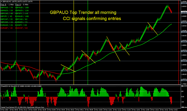Click to Enlarge

Name: renko gbpaud top trender all morning.png
Size: 68 KB