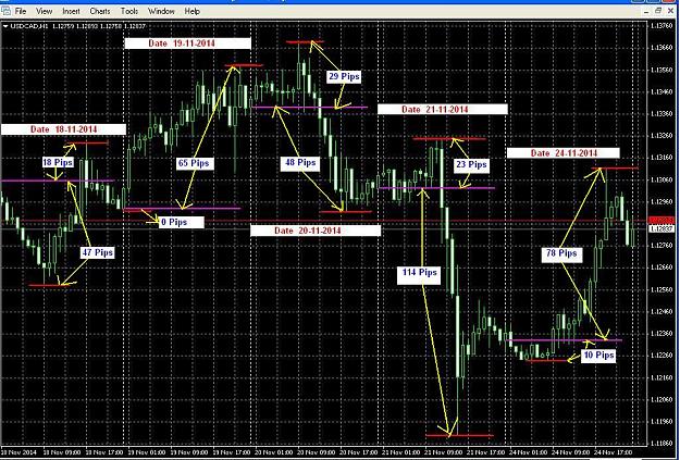 Click to Enlarge

Name: Pips Daily Up or Down.JPG
Size: 182 KB