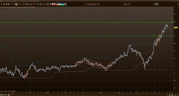 Click to Enlarge

Name: CADJPY D1 Watch and Wait.JPG
Size: 204 KB