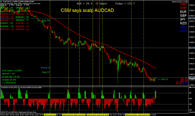 Click to Enlarge

Name: CSM say scalp AUDCAD.png
Size: 78 KB