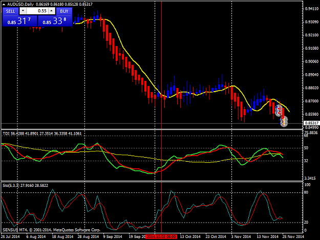 Click to Enlarge

Name: AUDUSDDaily.png  25.11. 50 pips.png
Size: 41 KB