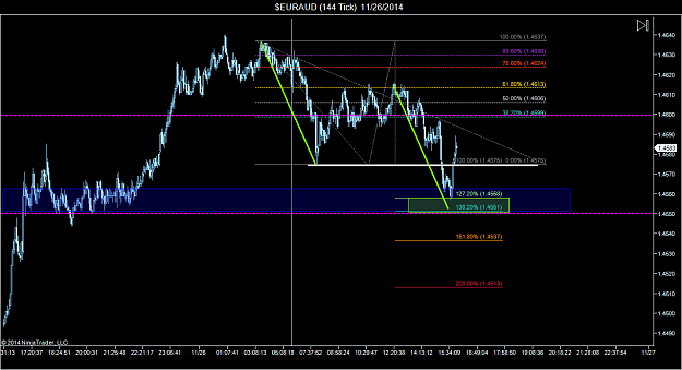 Click to Enlarge

Name: $EURAUD (144 Tick)  11_26_2014 (1).png
Size: 61 KB