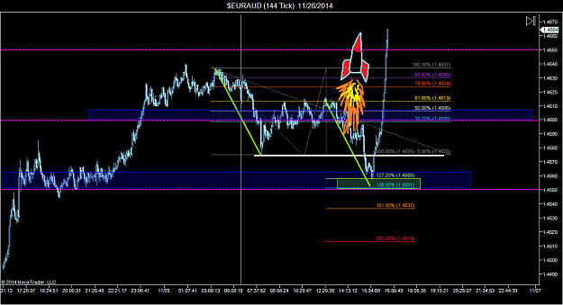 Click to Enlarge

Name: $EURAUD (144 Tick)  11_26_2014 (2).png
Size: 71 KB