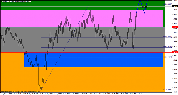 Click to Enlarge

Name: EURAUD.11.49(gmt+2)11.26.14.png
Size: 58 KB