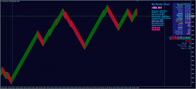 Click to Enlarge

Name: #DAX Geometrical Renko Chart.png
Size: 248 KB