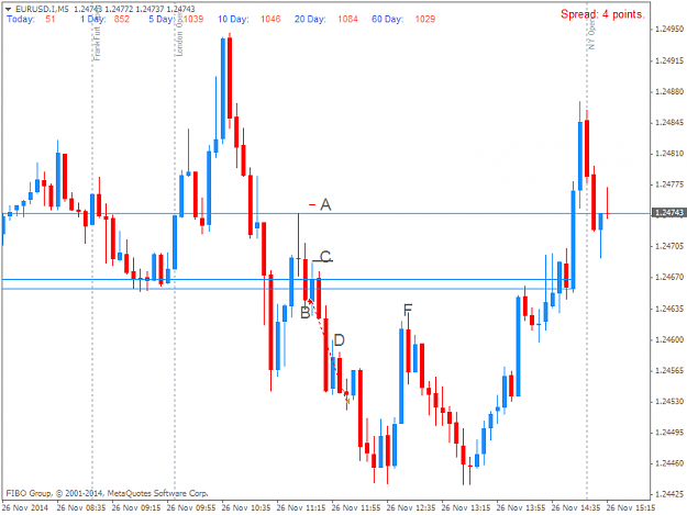 Click to Enlarge

Name: EURUSD.IM5.png
Size: 31 KB