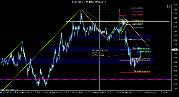 Click to Enlarge

Name: $EURUSD (144 Tick)  11_27_2014 (4) (Live 1.3).png
Size: 82 KB