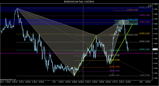 Click to Enlarge

Name: $USDCAD (144 Tick)  11_27_2014 (1).png
Size: 94 KB