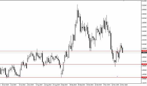 Click to Enlarge

Name: GBPNZD Daily TF.png
Size: 19 KB