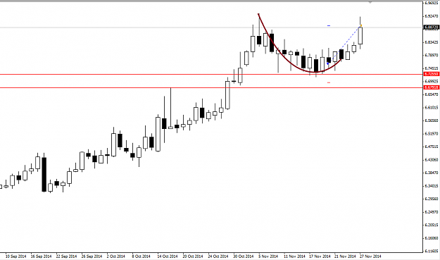 Click to Enlarge

Name: USDNOK Daily TF.png
Size: 20 KB