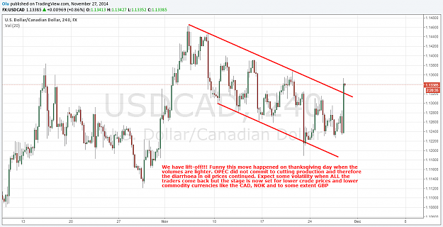 Click to Enlarge

Name: usdcad-4h-27112014-1940.png
Size: 67 KB