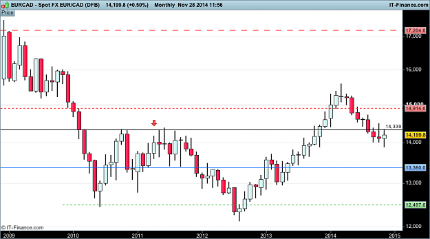 Click to Enlarge

Name: CAD monthly  (DFB).png
Size: 20 KB