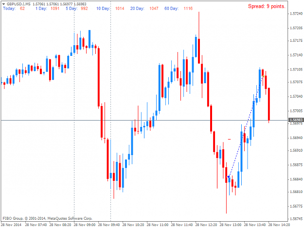 Click to Enlarge

Name: GBPUSD.IM5.png
Size: 31 KB