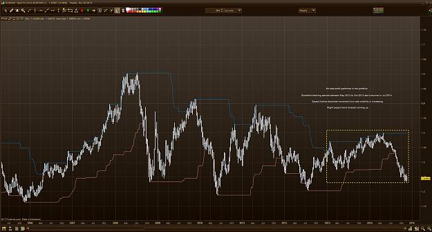 Click to Enlarge

Name: EURUSD Weekly Trend Assessment.JPG
Size: 222 KB