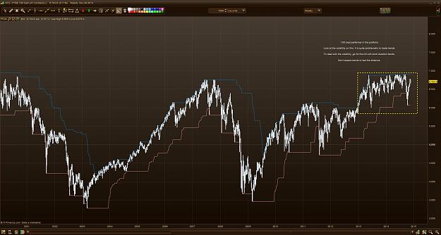 Click to Enlarge

Name: FTSE Weekly Trend Assessment.JPG
Size: 199 KB