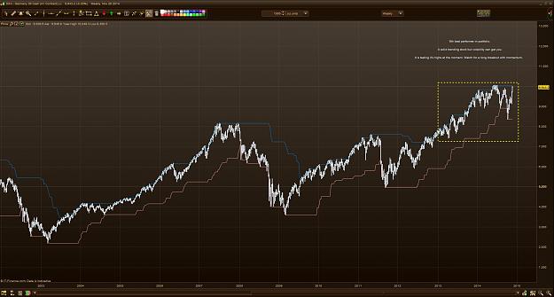 Click to Enlarge

Name: DAX Weekly Trend Assessment.JPG
Size: 183 KB