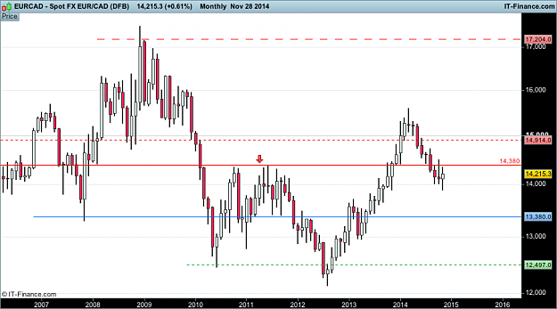 Click to Enlarge

Name: eur CAD monthly  (DFB).png
Size: 21 KB