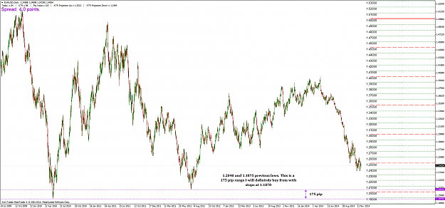 Click to Enlarge

Name: EURUSD_D_291114.png
Size: 60 KB