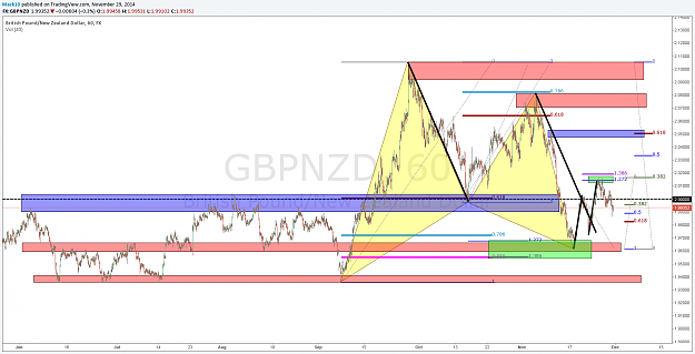 Click to Enlarge

Name: GBPNZD.png
Size: 141 KB