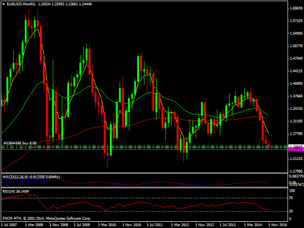 Click to Enlarge

Name: EURUSDMonthly.png
Size: 41 KB