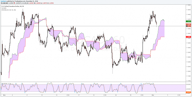 Click to Enlarge

Name: usdcad 01 12 2014.png
Size: 138 KB