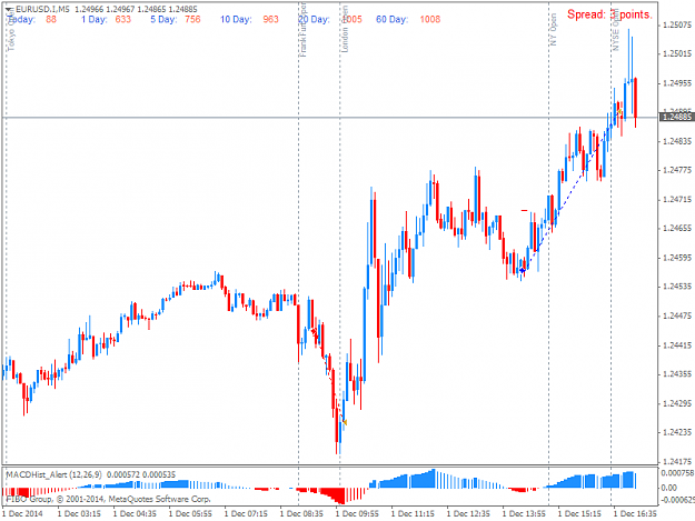 Click to Enlarge

Name: EURUSD.IM5.png
Size: 32 KB