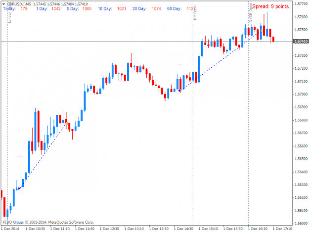 Click to Enlarge

Name: GBPUSD.IM5.png
Size: 24 KB