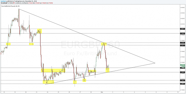 Click to Enlarge

Name: eurgbp 01 12 2014.png
Size: 78 KB