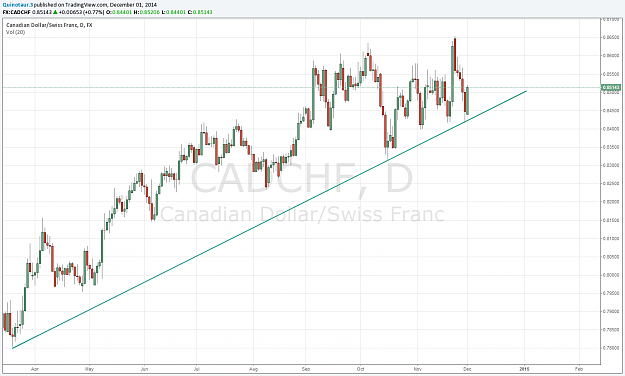 Click to Enlarge

Name: CADCHF.png
Size: 80 KB