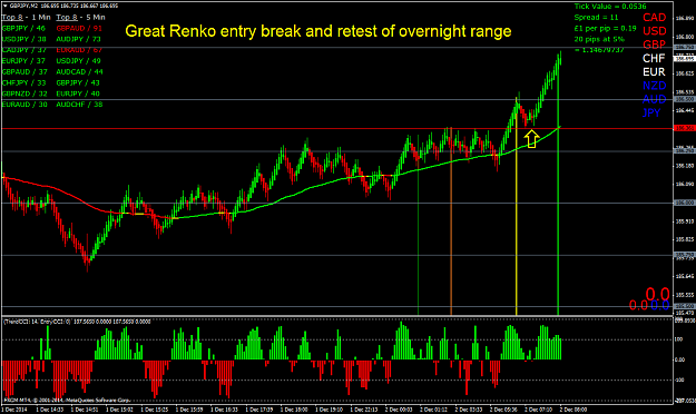 Click to Enlarge

Name: great renko chart entry break and retest of overnight range...png
Size: 66 KB