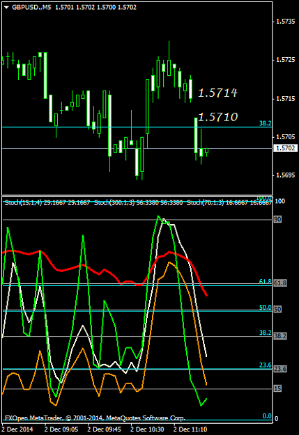 Click to Enlarge

Name: GBPUSD.M5.png
Size: 27 KB