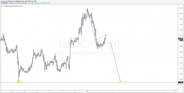 Click to Enlarge

Name: usdcad 02 12 2014.png
Size: 56 KB
