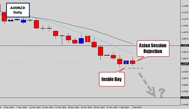 Click to Enlarge

Name: audnzd asia rejection.jpg
Size: 85 KB