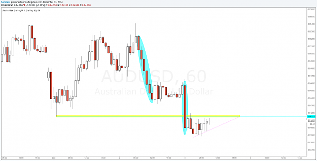 Click to Enlarge

Name: audusd 03 12 2014.png
Size: 59 KB