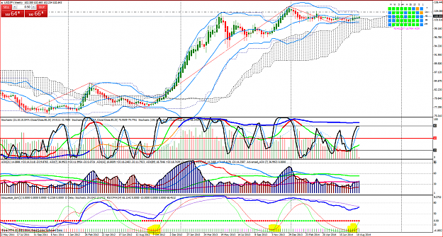 Click to Enlarge

Name: weekly UsdJpy.PNG
Size: 366 KB