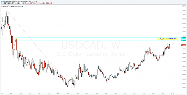 Click to Enlarge

Name: usdcad 03 12 2014.png
Size: 82 KB