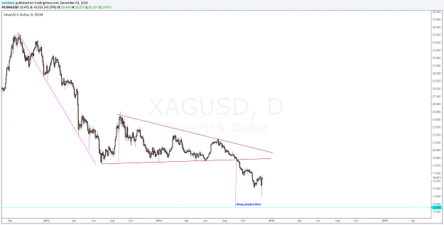 Click to Enlarge

Name: xagusd 03 12 2014.png
Size: 71 KB