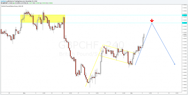 Click to Enlarge

Name: gbpchf 03 12 2014.png
Size: 75 KB
