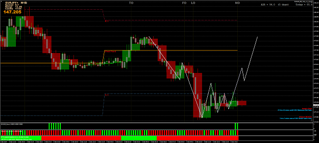 Click to Enlarge

Name: ppEURJPY+M15.png
Size: 122 KB